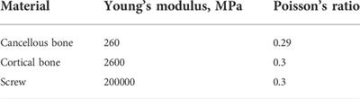 Biomechanical comparison of the undercut thread design versus conventional buttress thread for the lag screw of the dynamic hip screw system